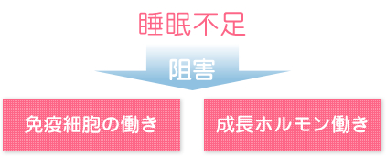 睡眠不足が薄毛を促すわけ