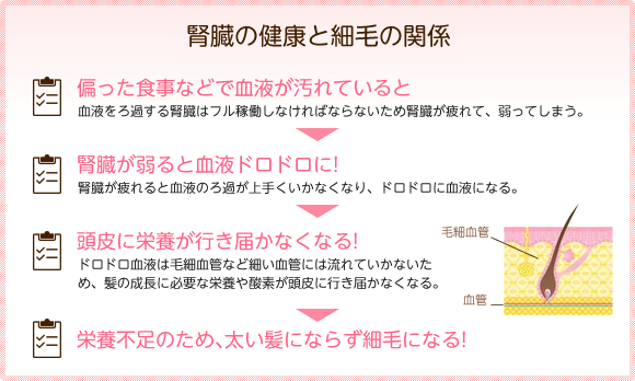 髪に良い睡眠とは?