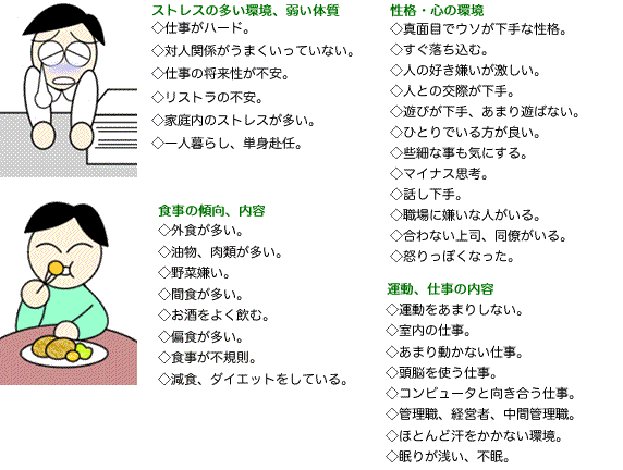 生活環境をチェック